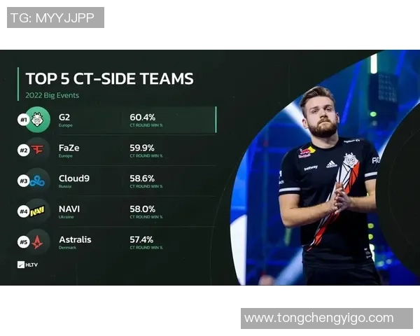 CSGO最新状态排行榜揭晓V5战队荣登第九位引发热议